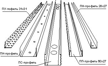 Профили из металла - самые лучшие профили