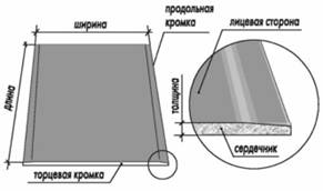 Гипсокартонный профиль кнауф (KNAUF) ПП, ПН, ПС, ПНП, ППН.