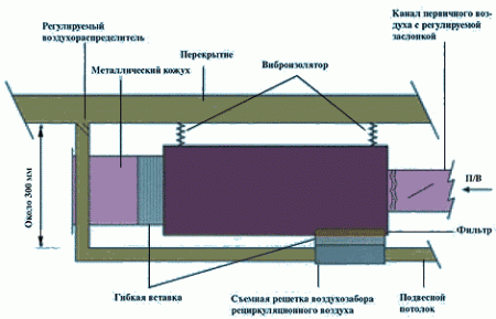 Гостиничный потолок