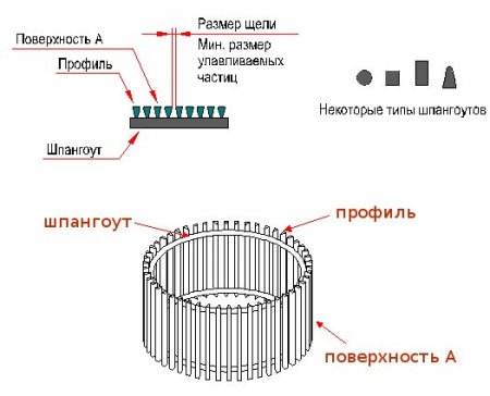 Общие сведения про профиль