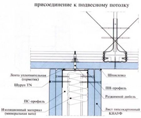 Подвесной потолок из гипсокартонных листов.