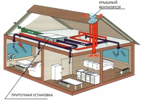 Подготовка электрических и вентиляционных коммуникаций при монтаже гипсокартона